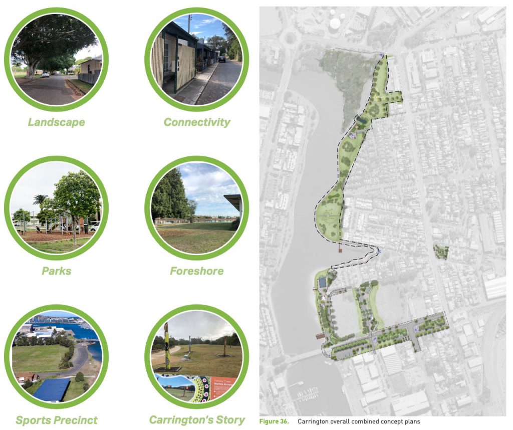 Carrington Greenspace Plan